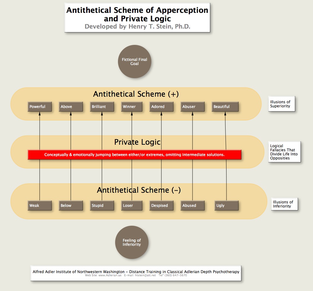 alfred adler contribution to psychology