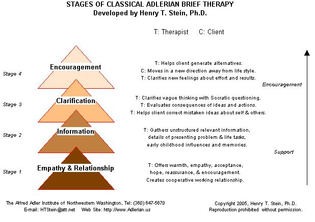 psychologist alfred adler